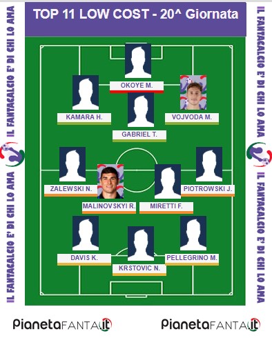 11 CONSIGLIATI LOW COST - 20.a giornata al fantacalcio